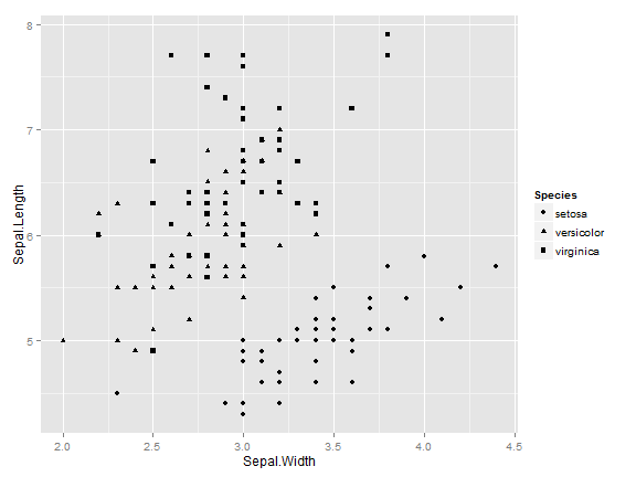 plot of chunk iris shape